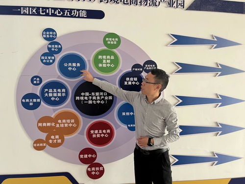 瞄準(zhǔn)口岸優(yōu)勢精準(zhǔn)招商 自貿(mào)試驗(yàn)區(qū)紅河片區(qū)打造對外開放前沿 專題 財經(jīng)頻道